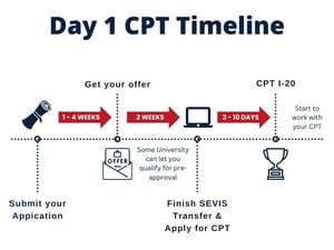 sevis transfer