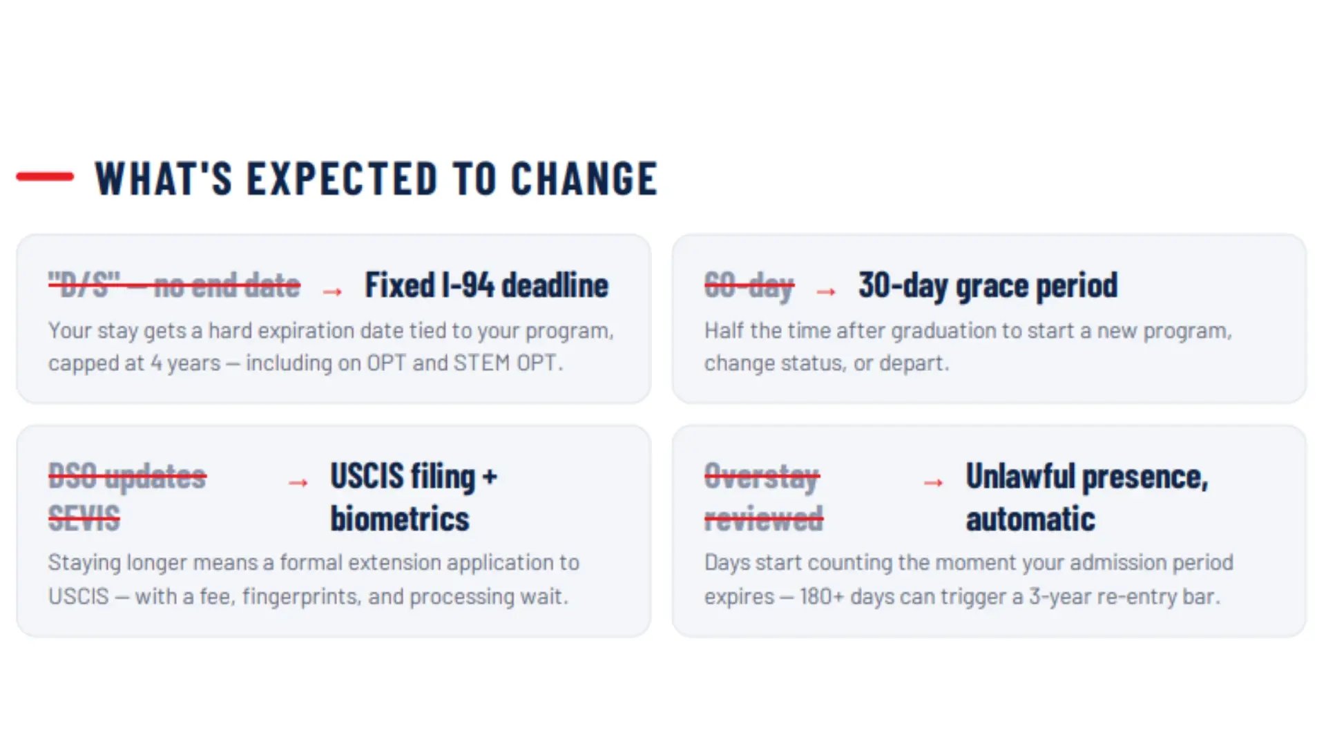 what is expected to change in the duration of status d/s final rule?